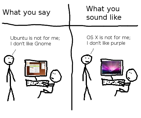 Rejecting Ubuntu because it uses Gnome is like rejecting OS X because it's purple