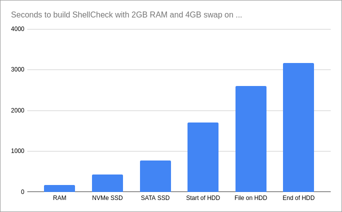 Programming – Vidar's Blog